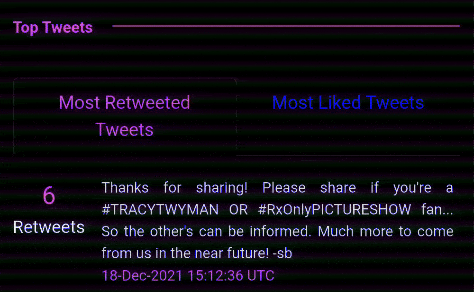 Twitter: Top Tweets:  Most Retweeted Tweets| Most Liked Tweets  6 Retweets  Thanks for sharing! Please share if you're a #TRACYTWYMAN OR #RxOnlyPICTURESHOW fan... So the other's can be informed. Much more to come from us in the near future! -sb  18-Dec-2021 15:12:36 UTC